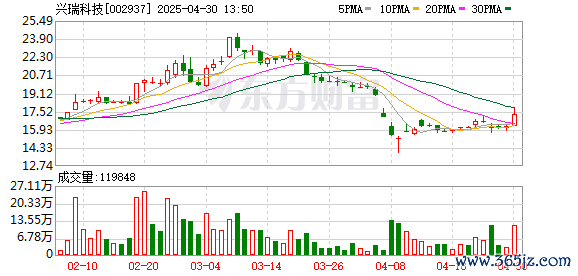 配资行业查询 兴瑞科技：公司PEEK材料开始用于汽车电子零部件相关产品